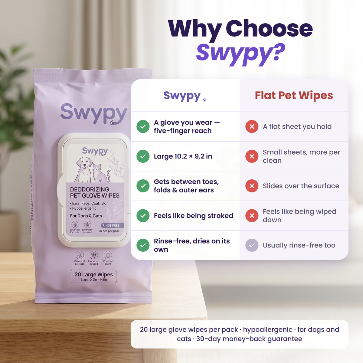 Swypy glove wipes compared with flat pet wipes
